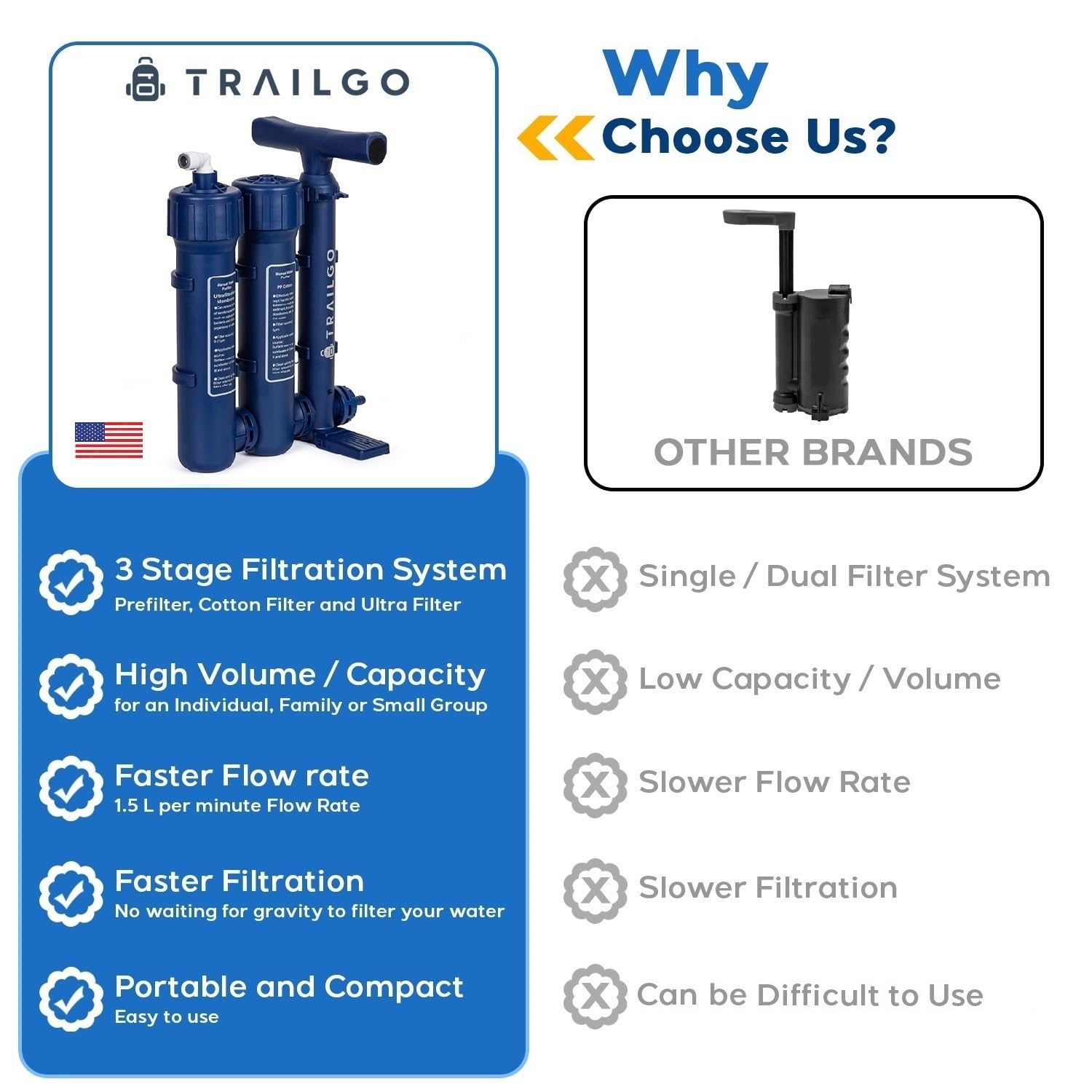 Trailgo Pro